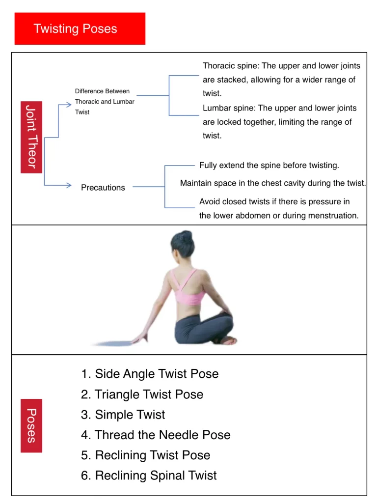 yoga poses of twisting poses