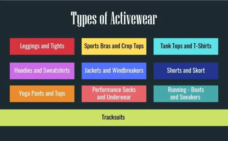 types-of-activewear